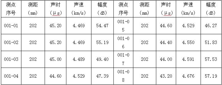 35mm 漿錨孔徑試件同心圓發(fā)試驗數(shù)據(jù)